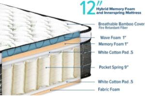 Swiss Ortho Sleep, 12'' Inch Memory Foam Innerspring Mattress